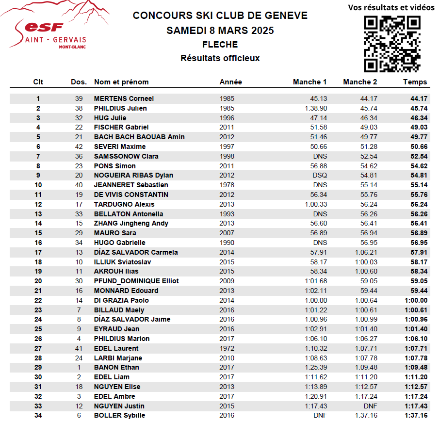 1. Résultat - Slalom Géant