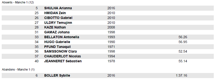 2. Résultat - Slalom Géant