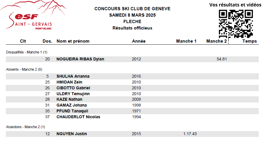 3. Résultat - Slalom Géant